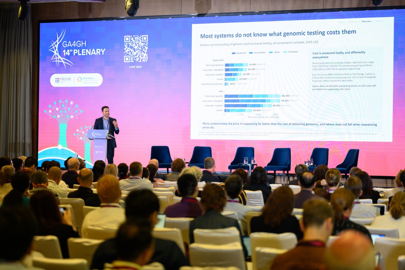 Presenting micro-costing of genomic and functional testing at the GA4GH 14th Plenary, Singapore.
